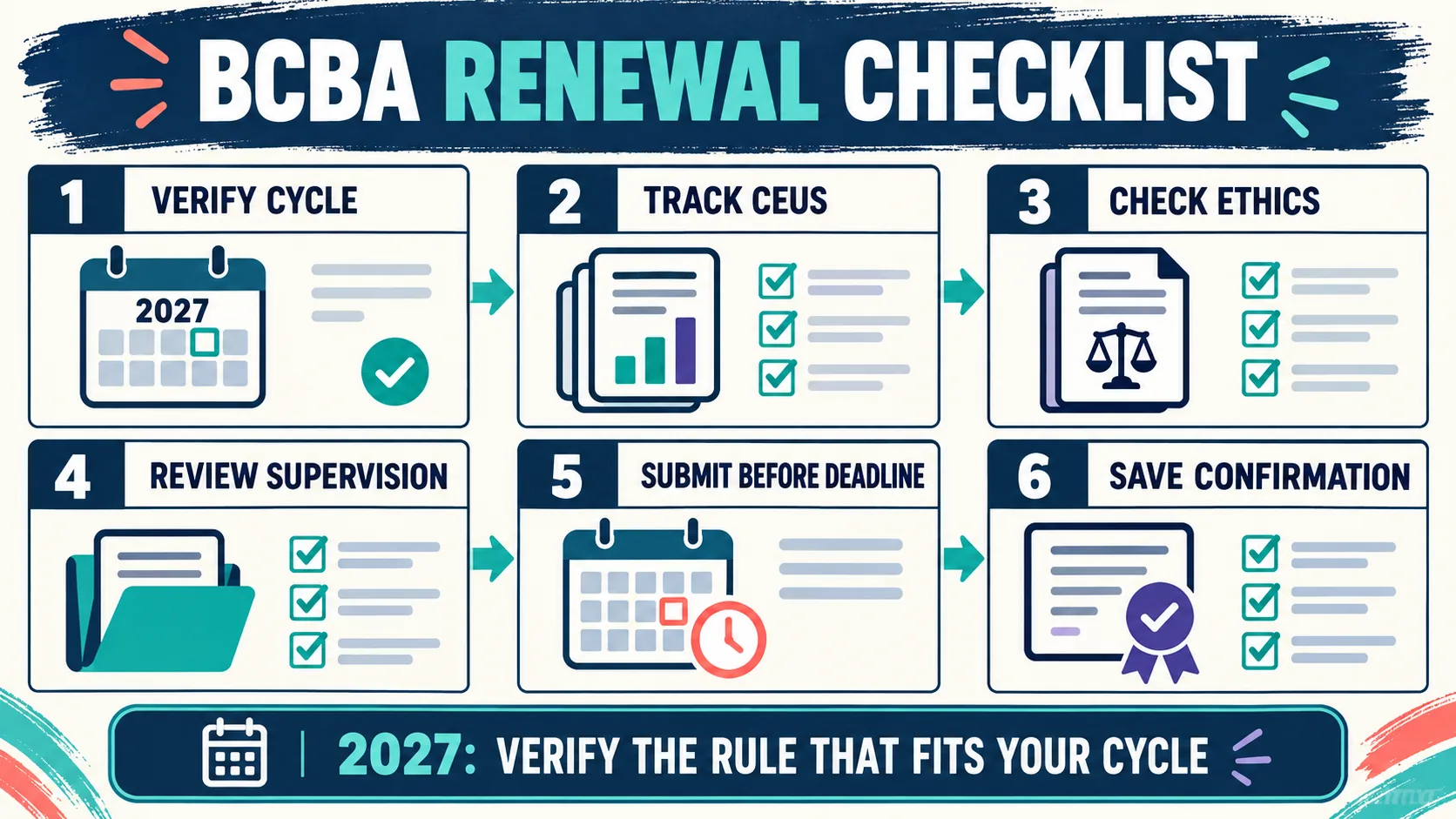 BCBA Recertification Requirements: 2026–2027 Renewal Checklist BCBA Recertification Requirements: 2026–2027 Renewal Checklistimage_2