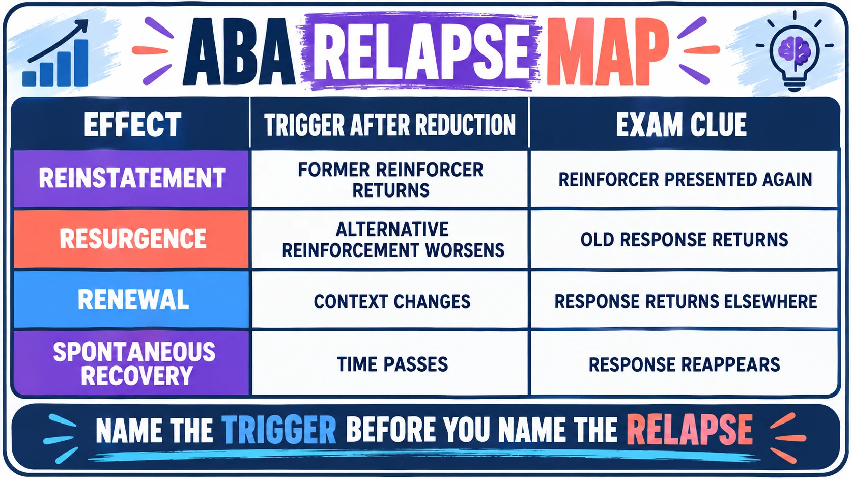 Reinstatement ABA: Why Behavior Returns After Extinction Reinstatement ABA: Why Behavior Returns After Extinctionimage_2