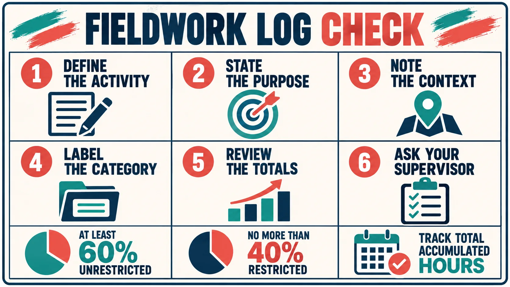 BACB Restricted vs Unrestricted Hours: How to Classify and Log Fieldwork BACB Restricted vs Unrestricted Hours: How to Classify and Log Fieldworkimage_2