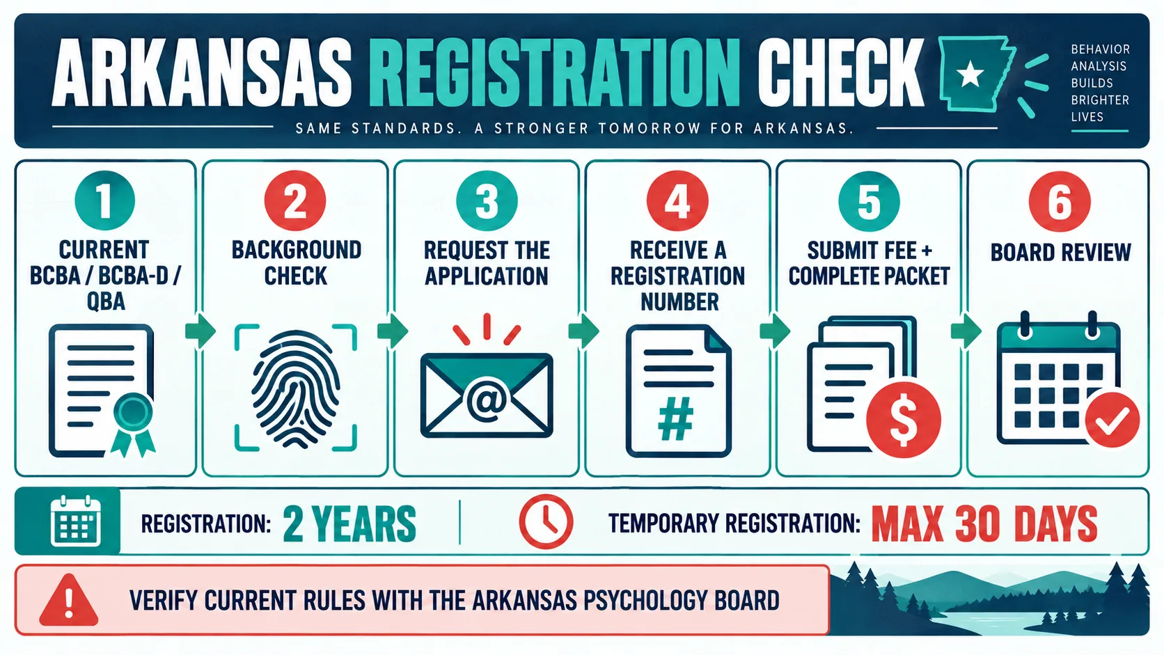 How to Become a BCBA in Arkansas: Certification and State Registration How to Become a BCBA in Arkansas: Certification and State Registrationimage_2