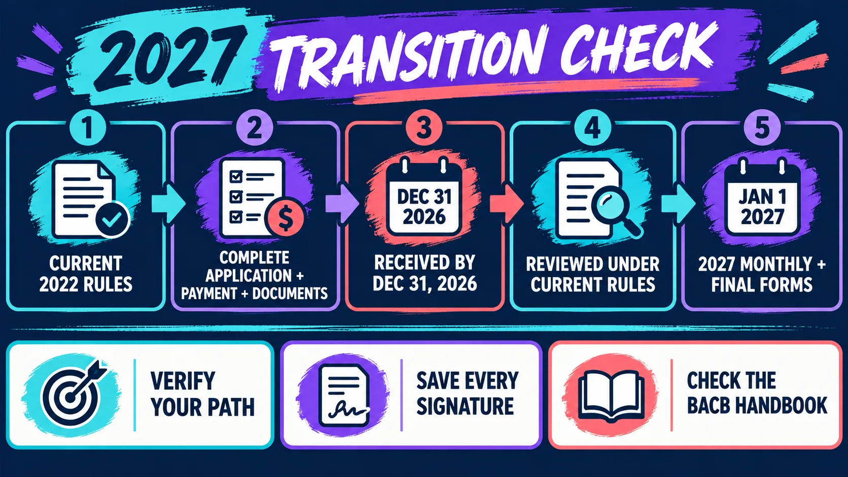 BACB 2027 Fieldwork Requirements: Hours, Supervision, and Transition Rules BACB 2027 Fieldwork Requirements: Hours, Supervision, and Transition Rulesimage_2
