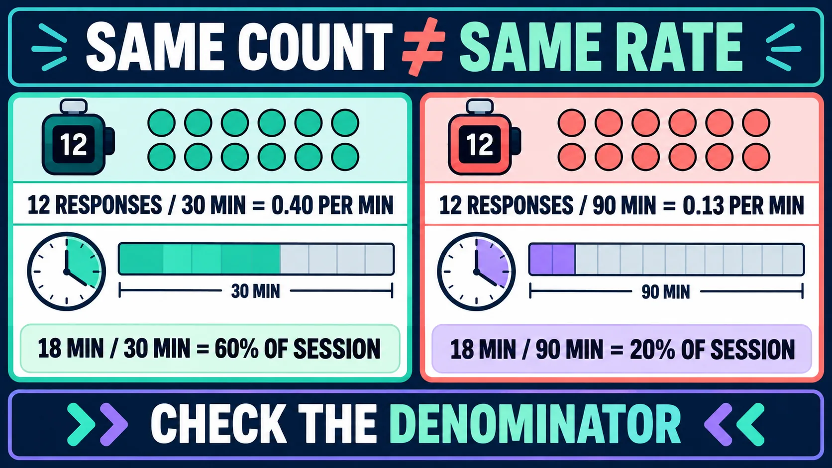 Rate vs. Duration in ABA: How to Choose the Right Measure Rate vs. Duration in ABA: How to Choose the Right Measureimage_2