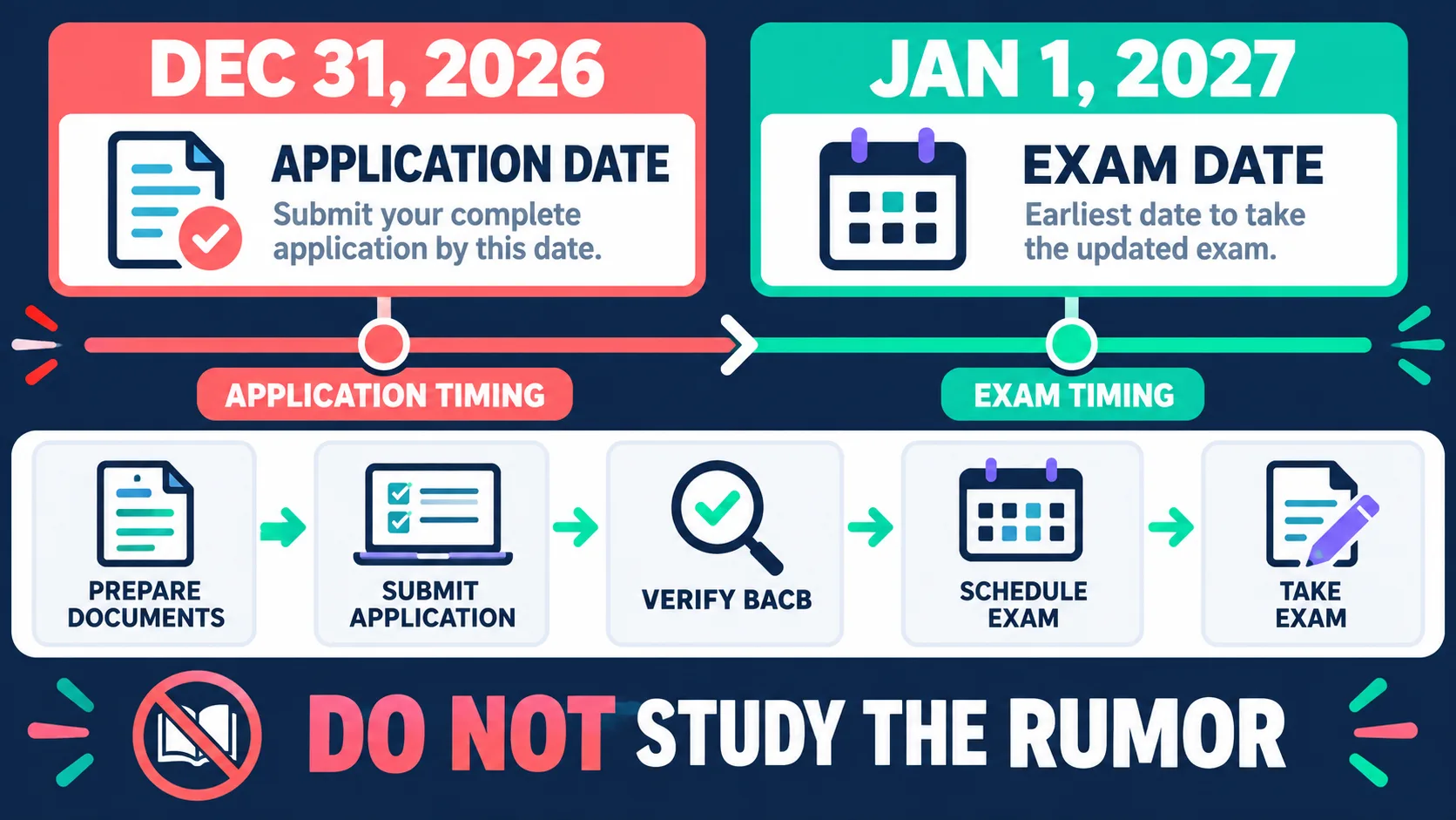BCBA Exam Changes 2027: What Is Confirmed and What Is Not BCBA Exam Changes 2027: What Is Confirmed and What Is Notimage_2