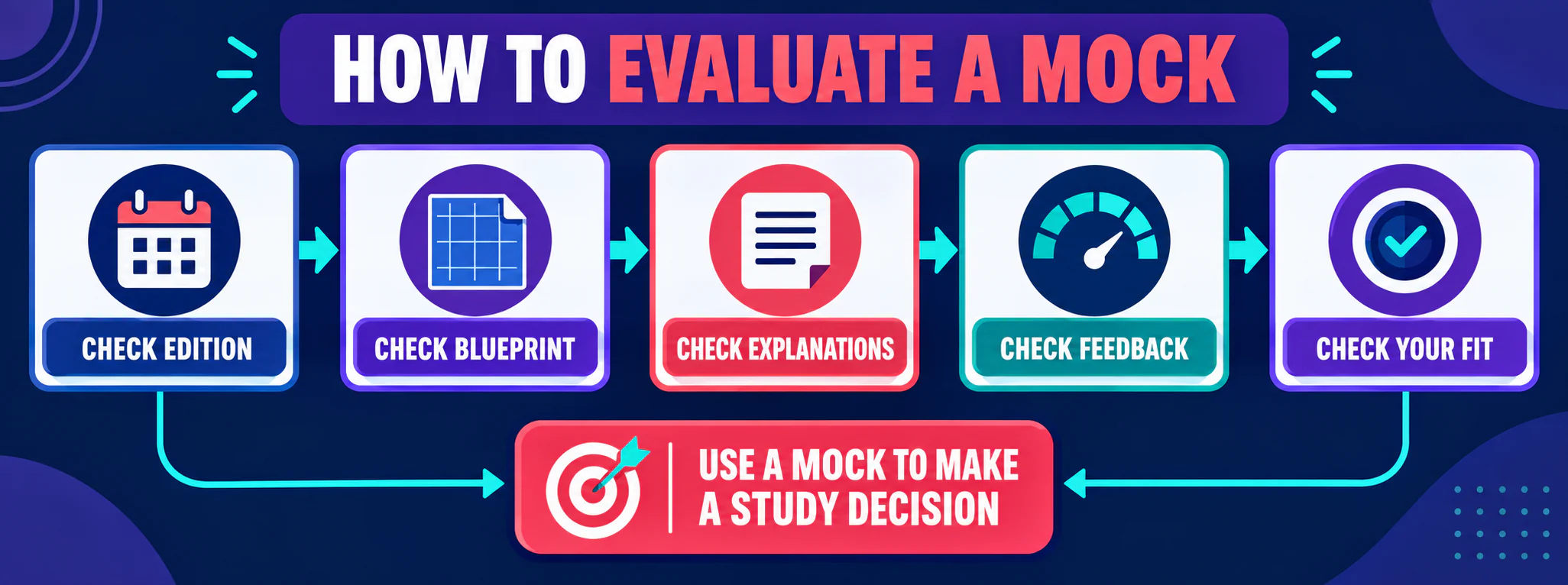 FIT Mock Exam BCBA Review: What to Verify Before You Buy FIT Mock Exam BCBA Review: What to Verify Before You Buyimage_2