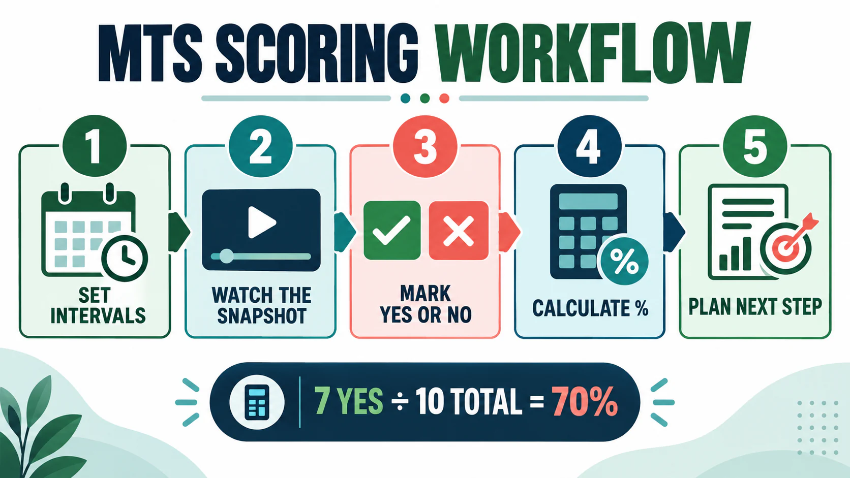 Momentary Time Sampling ABA Examples: How to Score Each Check Momentary Time Sampling ABA Examples: How to Score Each Checkimage_2