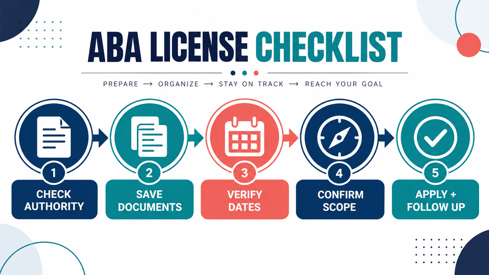 ABA License Requirements: Certification, State Licensure, and Credentialing ABA License Requirements: Certification, State Licensure, and Credentialingimage_2
