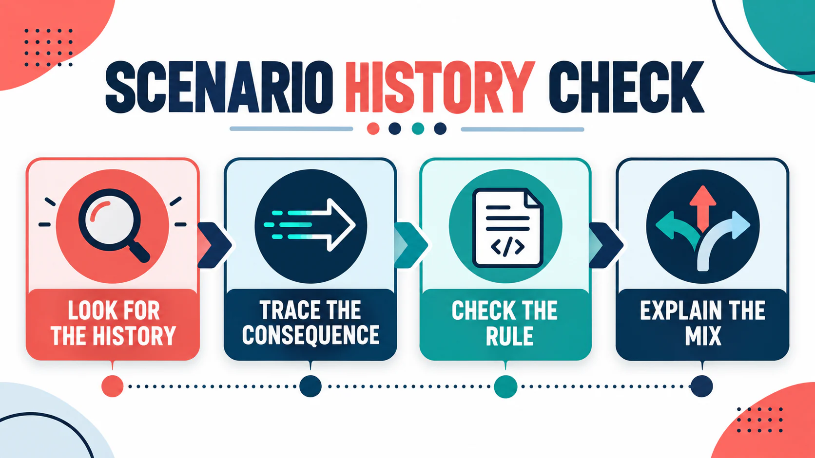 Contingency-Shaped Behavior in ABA: How to Spot It in a Scenario Contingency-Shaped Behavior in ABA: How to Spot It in a Scenarioimage_2