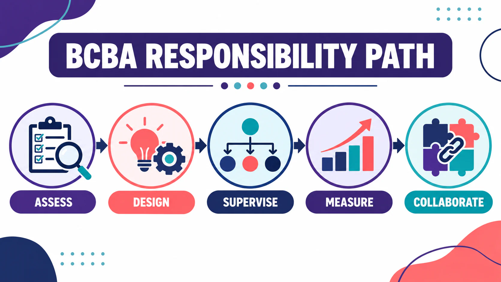 What Can I Do as a BCBA? Roles, Settings, and Next Steps What Can I Do as a BCBA? Roles, Settings, and Next Stepsimage_2
