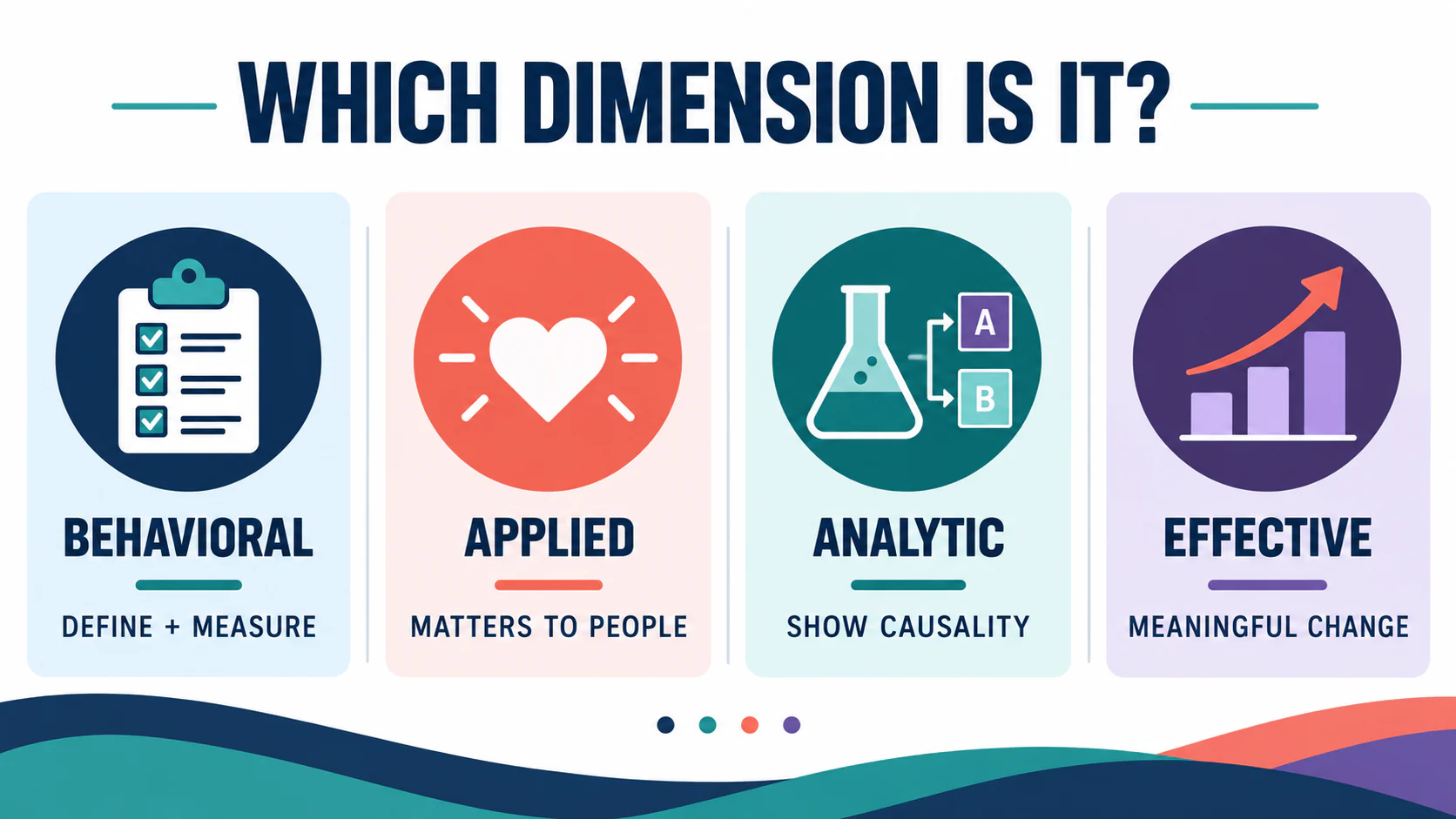 Behavioral Dimension of ABA: Observable and Measurable Behavior Behavioral Dimension of ABA: Observable and Measurable Behaviorimage_2