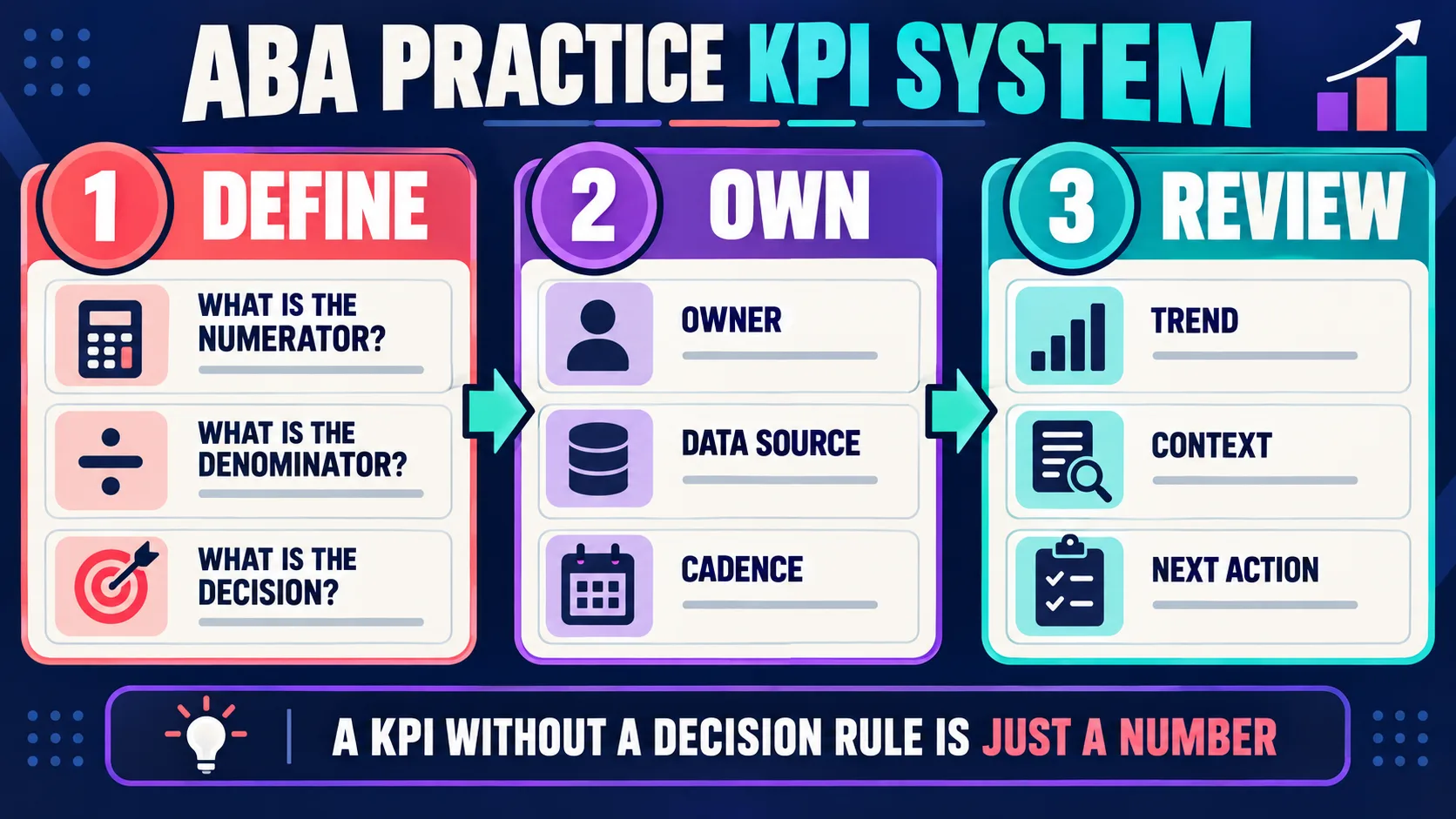 ABA Practice KPIs: What to Track for Clinical, People, and Revenue Decisions ABA Practice KPIs: What to Track for Clinical, People, and Revenue Decisionsinfographic-1