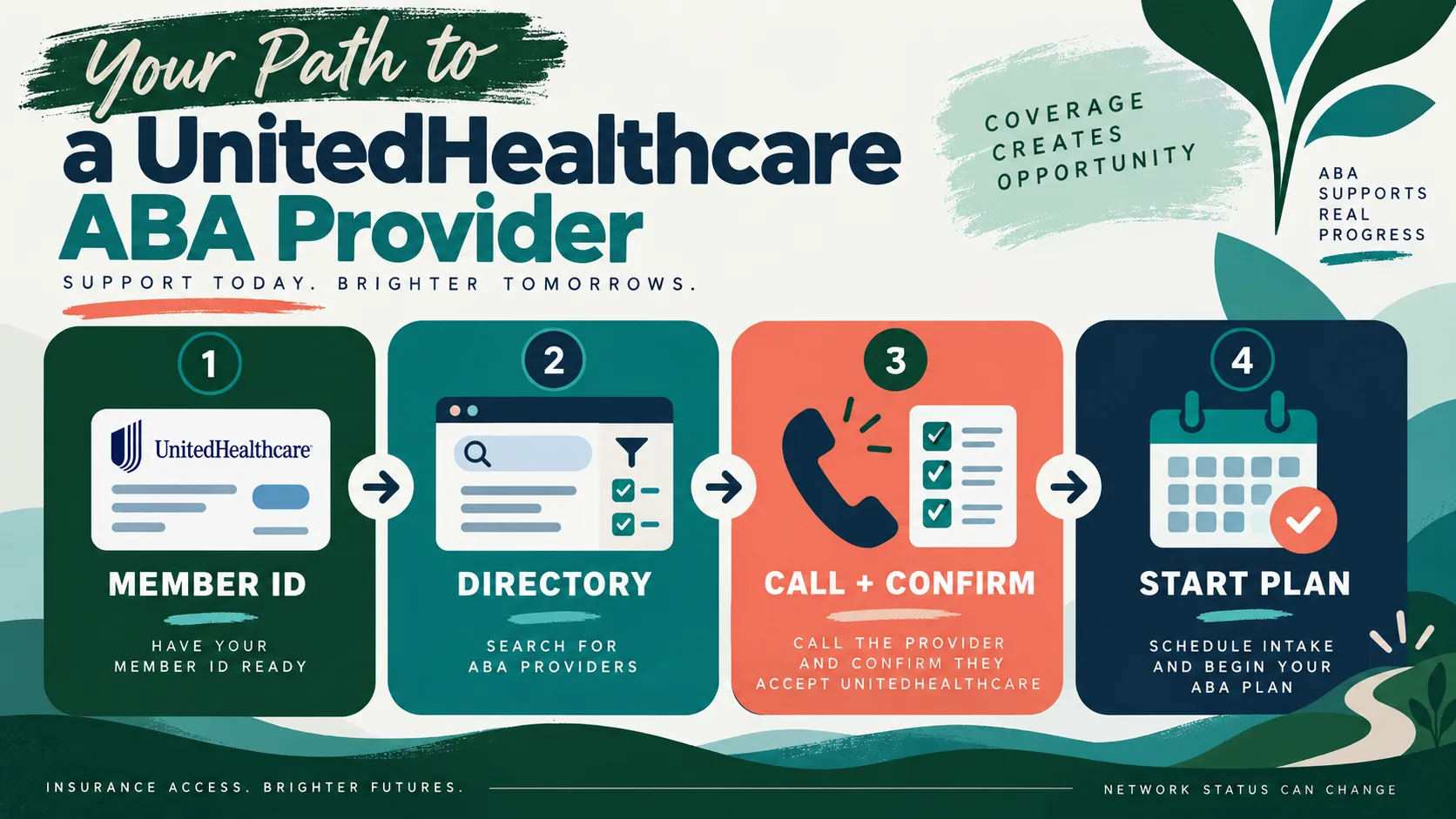UnitedHealthcare ABA Providers: How to Find and Verify Care UnitedHealthcare ABA Providers: How to Find and Verify Careinfographic-1