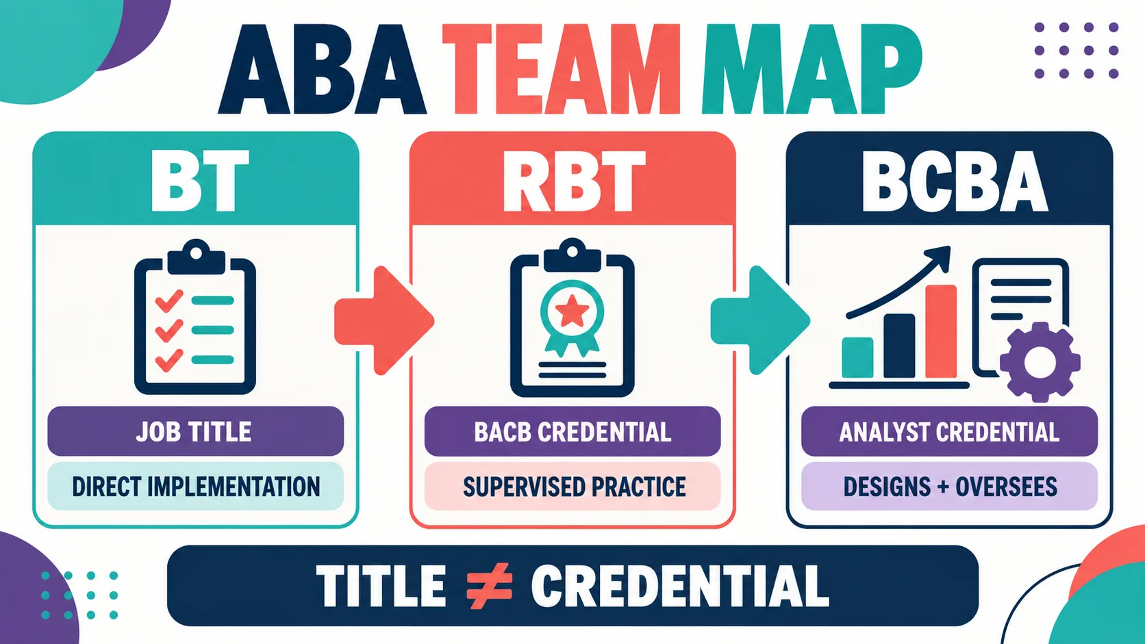 ABA BT: What a Behavior Technician Does and How It Differs From RBT ABA BT: What a Behavior Technician Does and How It Differs From RBTinfographic-1