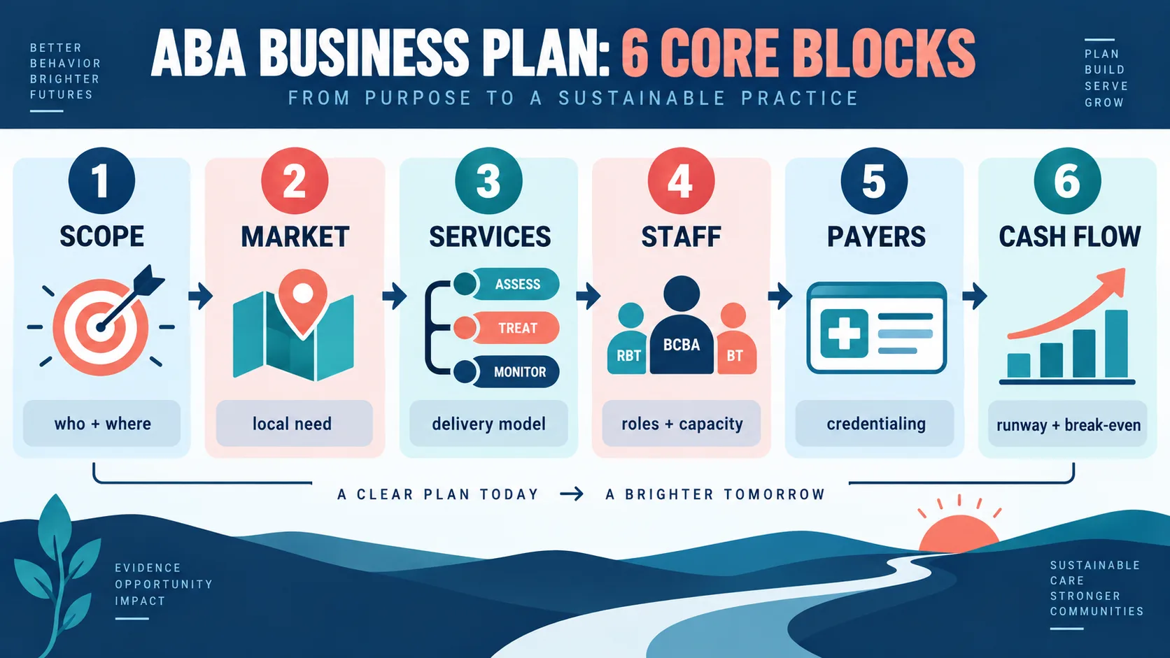 ABA Company Business Plan: A Practical Template for an ABA Practice ABA Company Business Plan: A Practical Template for an ABA Practiceinfographic-1