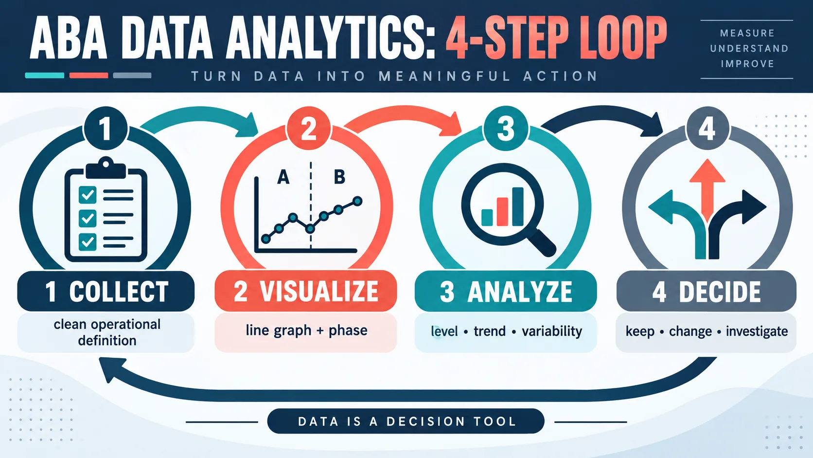 ABA Data Analytics: From Session Data to Better Decisions ABA Data Analytics: From Session Data to Better Decisionsinfographic-1