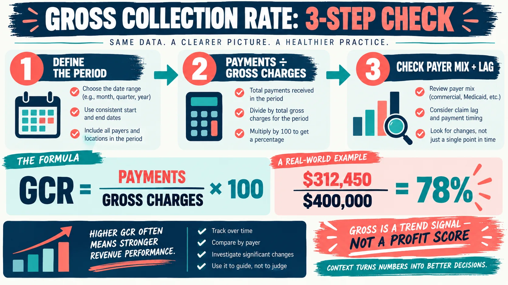ABA Gross Collection Rate: Formula, Example, and Gross vs. Net ABA Gross Collection Rate: Formula, Example, and Gross vs. Netinfographic-1
