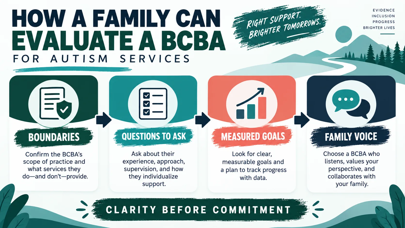 BCBA Meaning in Autism: Role, Scope, and Family Questions BCBA Meaning in Autism: Role, Scope, and Family Questionsinfographic-2