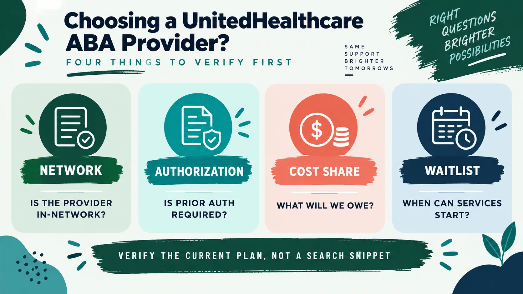 UnitedHealthcare ABA Providers: How to Find and Verify Care UnitedHealthcare ABA Providers: How to Find and Verify Careinfographic-2