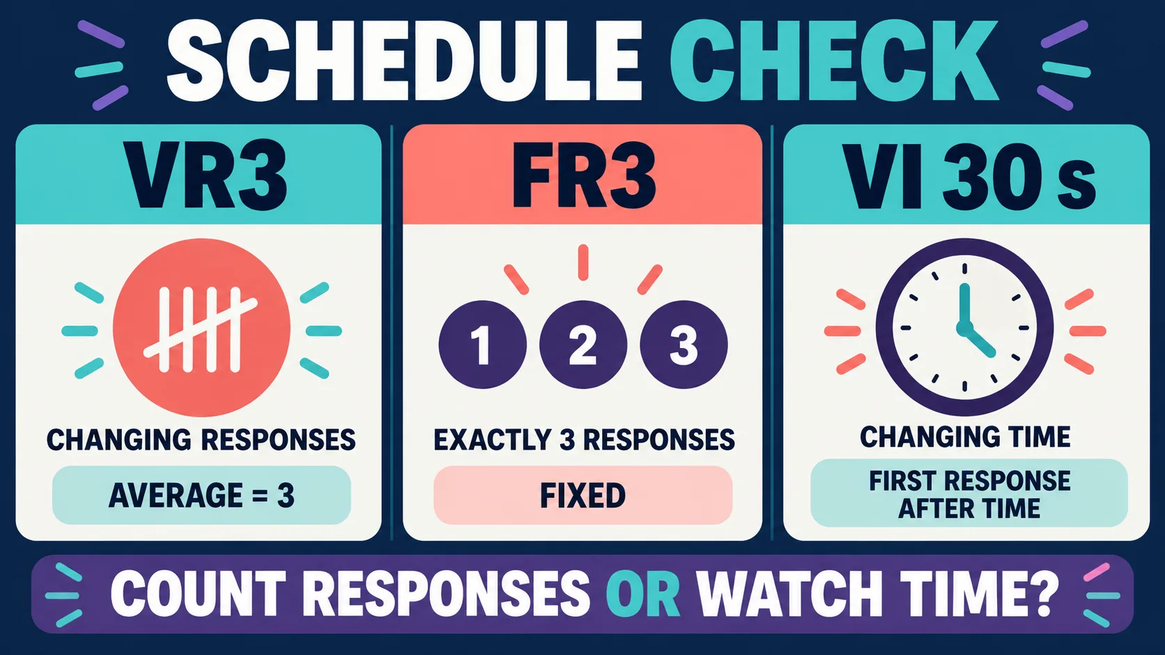 VR3 ABA: Variable Ratio 3 Explained With Examples VR3 ABA: Variable Ratio 3 Explained With Examplesinfographic-2