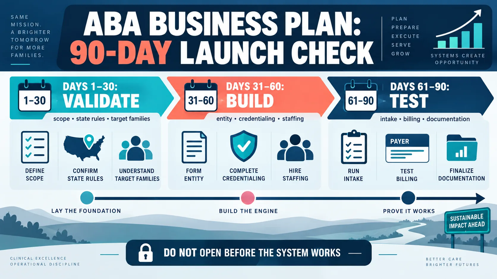 ABA Company Business Plan: A Practical Template for an ABA Practice ABA Company Business Plan: A Practical Template for an ABA Practiceinfographic-2