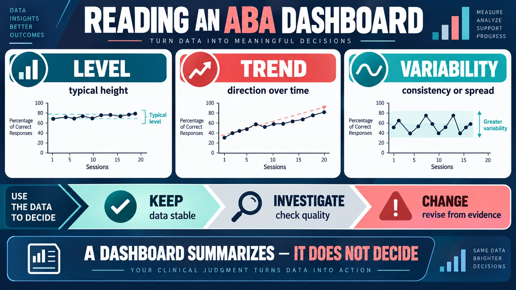 ABA Data Analytics: From Session Data to Better Decisions ABA Data Analytics: From Session Data to Better Decisionsinfographic-2