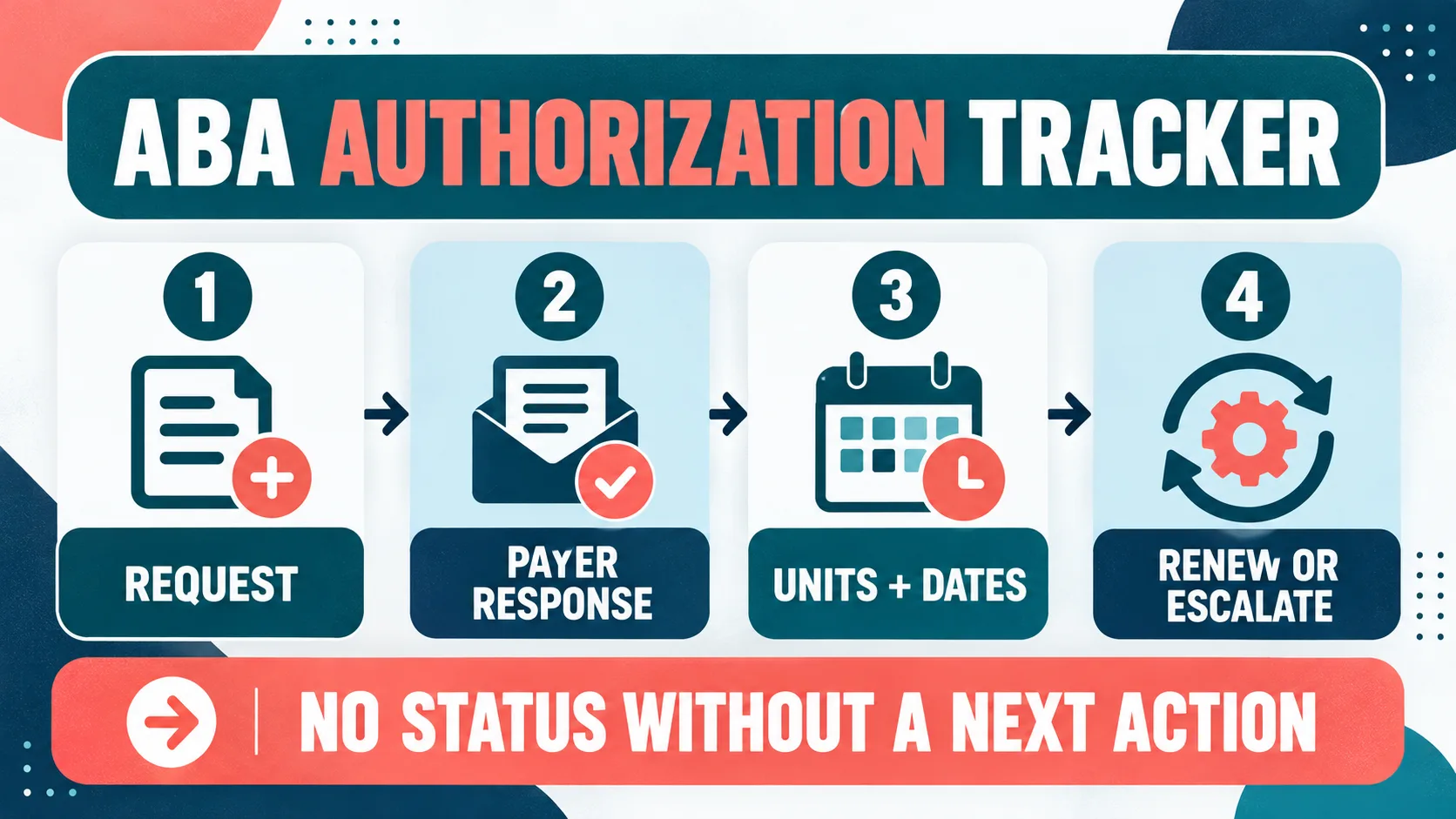 Insurance Authorization Tracking for ABA: Units, Dates, and Follow-Up Insurance Authorization Tracking for ABA: Units, Dates, and Follow-Upinline-1