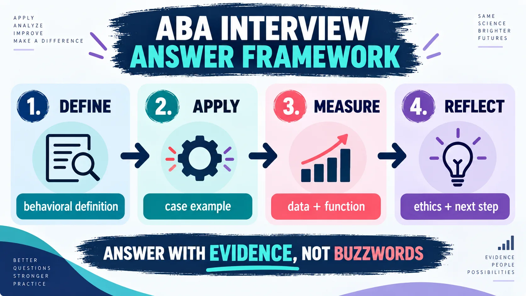 ABA Interview Questions and Answers: How to Answer With Evidence ABA Interview Questions and Answers: How to Answer With Evidenceinline-1