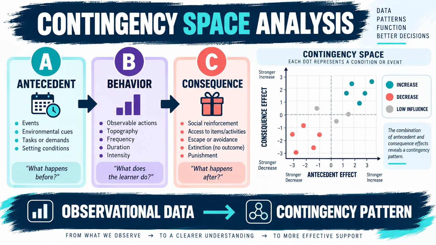 Contingency Space Analysis in ABA: Data, Probability, and Limits Contingency Space Analysis in ABA: Data, Probability, and Limitsinline-1