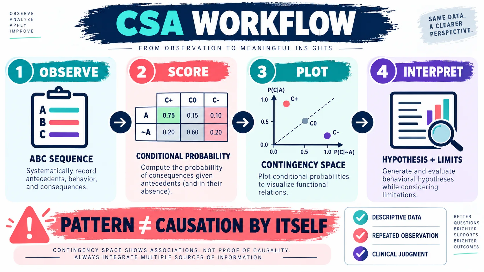 Contingency Space Analysis in ABA: Data, Probability, and Limits Contingency Space Analysis in ABA: Data, Probability, and Limitsinline-2