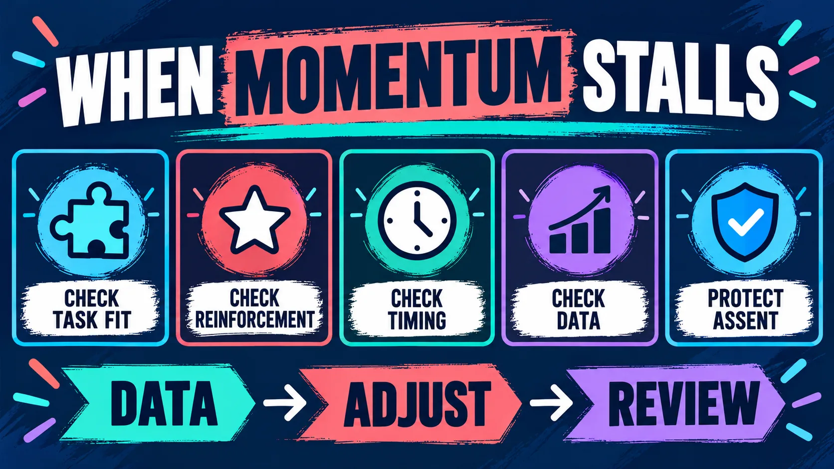 Behavior Momentum in ABA: A High-Probability Request Planning Guide Behavior Momentum in ABA: A High-Probability Request Planning Guideinline-2