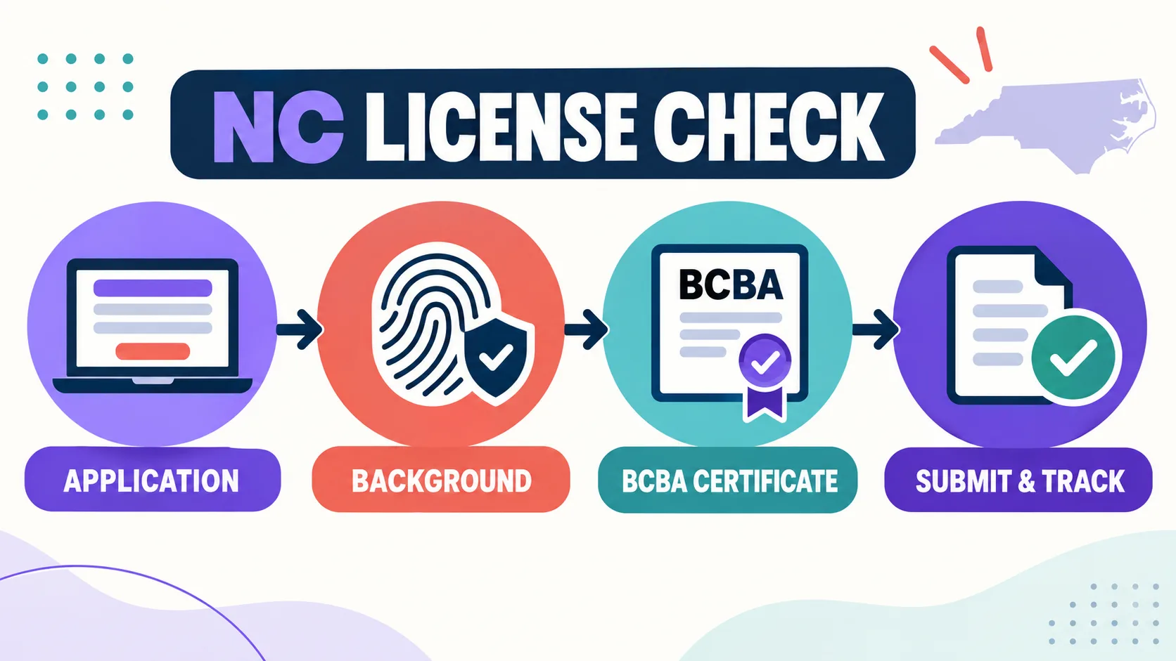 BCBA Certification NC: How to Separate BACB Certification From State Licensure BCBA Certification NC: How to Separate BACB Certification From State Licensurelicense-check