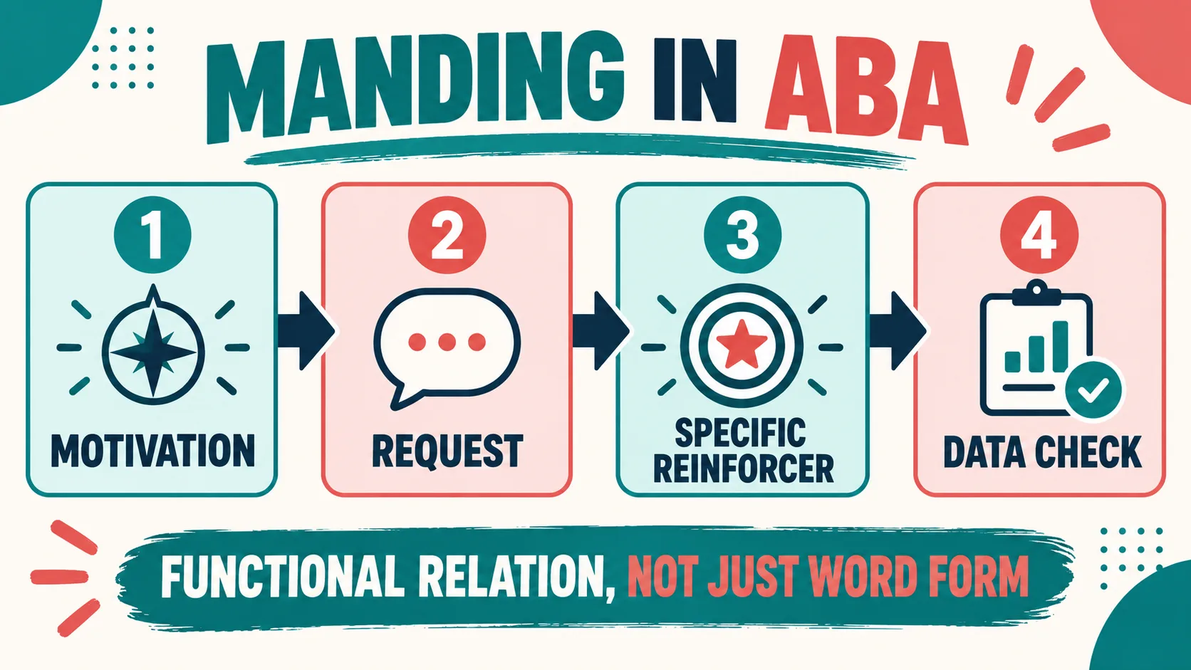 What Is Manding in ABA? A Data-Based BCBA Study Guide What Is Manding in ABA? A Data-Based BCBA Study Guidemand-chain