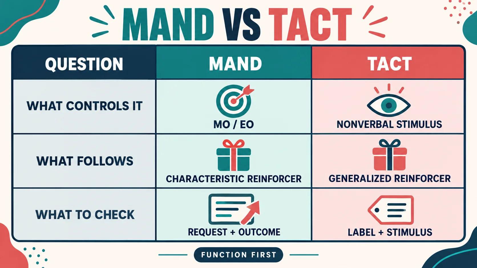 What Is Manding in ABA? A Data-Based BCBA Study Guide What Is Manding in ABA? A Data-Based BCBA Study Guidemand-vs-tact