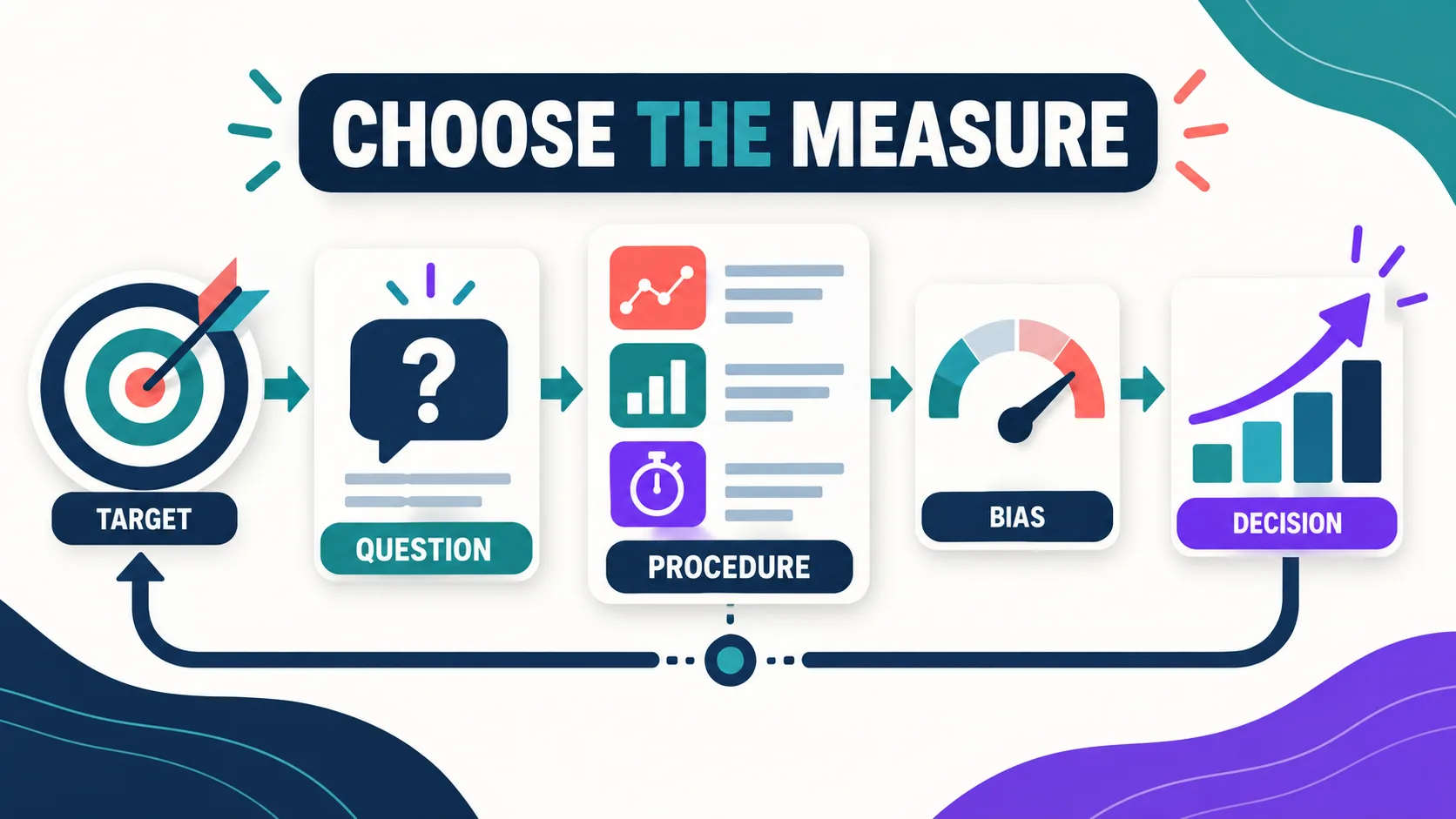 Why Whole Interval Recording Provides an Underestimate of Behavior Why Whole Interval Recording Provides an Underestimate of Behaviormeasure-choice