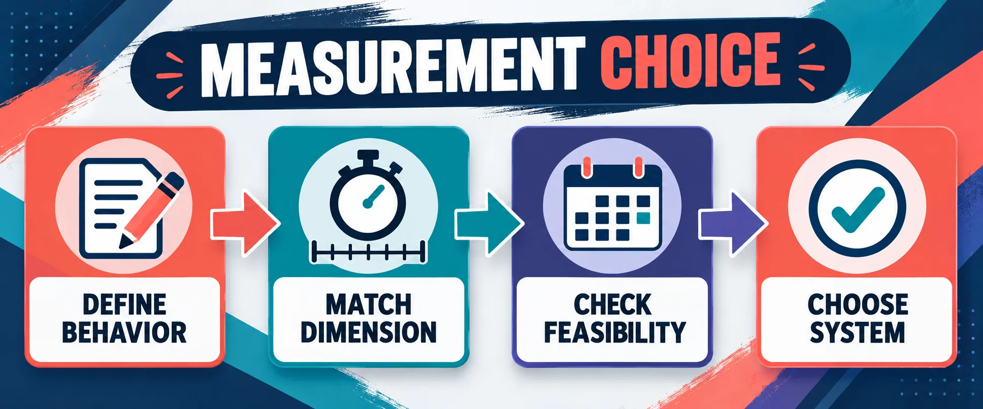 Continuous vs Discontinuous Measurement ABA: A BCBA Decision Guide Continuous vs Discontinuous Measurement ABA: A BCBA Decision Guidemeasurement-choice