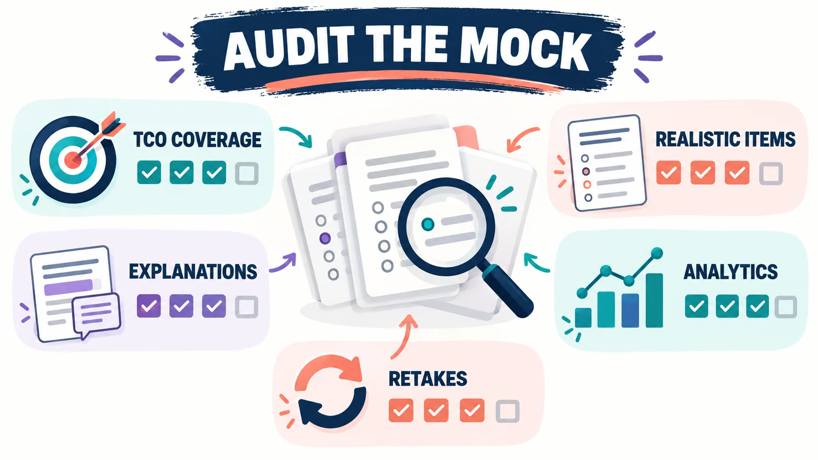 ABA Exam Review Mock Exams: How to Audit a Practice Test Before You Buy ABA Exam Review Mock Exams: How to Audit a Practice Test Before You Buymock-audit