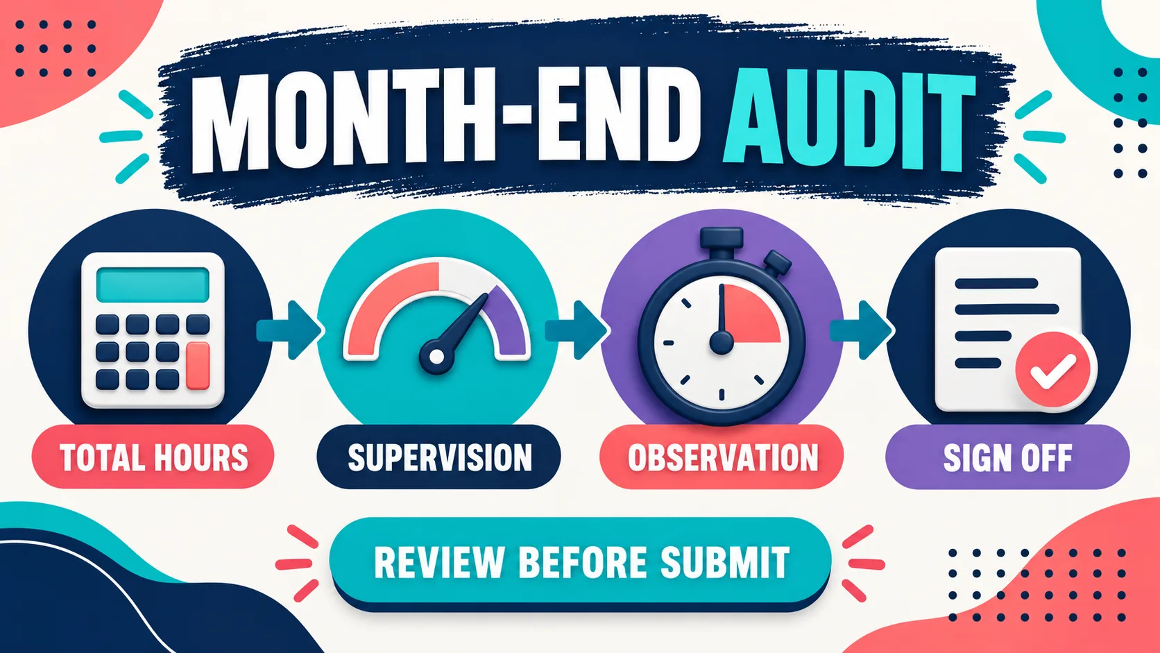 BACB Experience Tracker: How to Audit Your Fieldwork Log Before Sign-Off BACB Experience Tracker: How to Audit Your Fieldwork Log Before Sign-Offmonth-end-audit