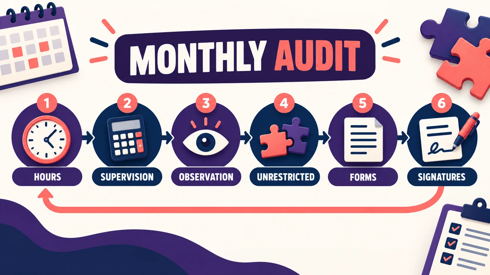 ABA Supervision Requirements: 2026 vs. 2027 Fieldwork and Oversight Checklist ABA Supervision Requirements: 2026 vs. 2027 Fieldwork and Oversight Checklistmonthly-audit