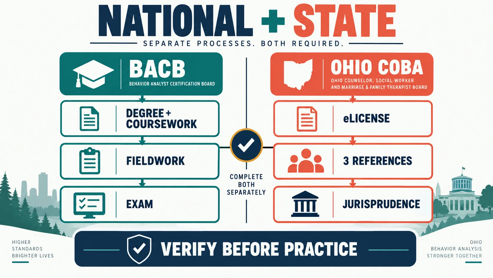 How to Become a BCBA in Ohio: Application Checklist How to Become a BCBA in Ohio: Application Checklistnational-state-checklist