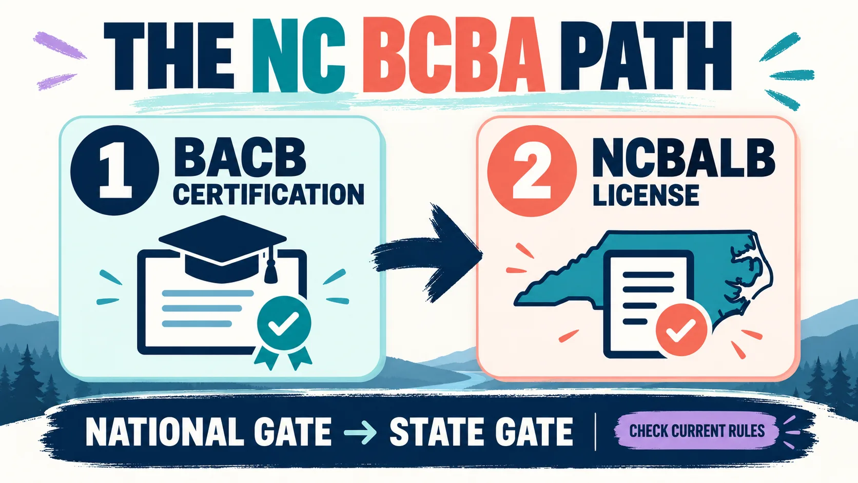 How to Become a BCBA in NC: Certification and Licensure How to Become a BCBA in NC: Certification and Licensurenc-credential-path