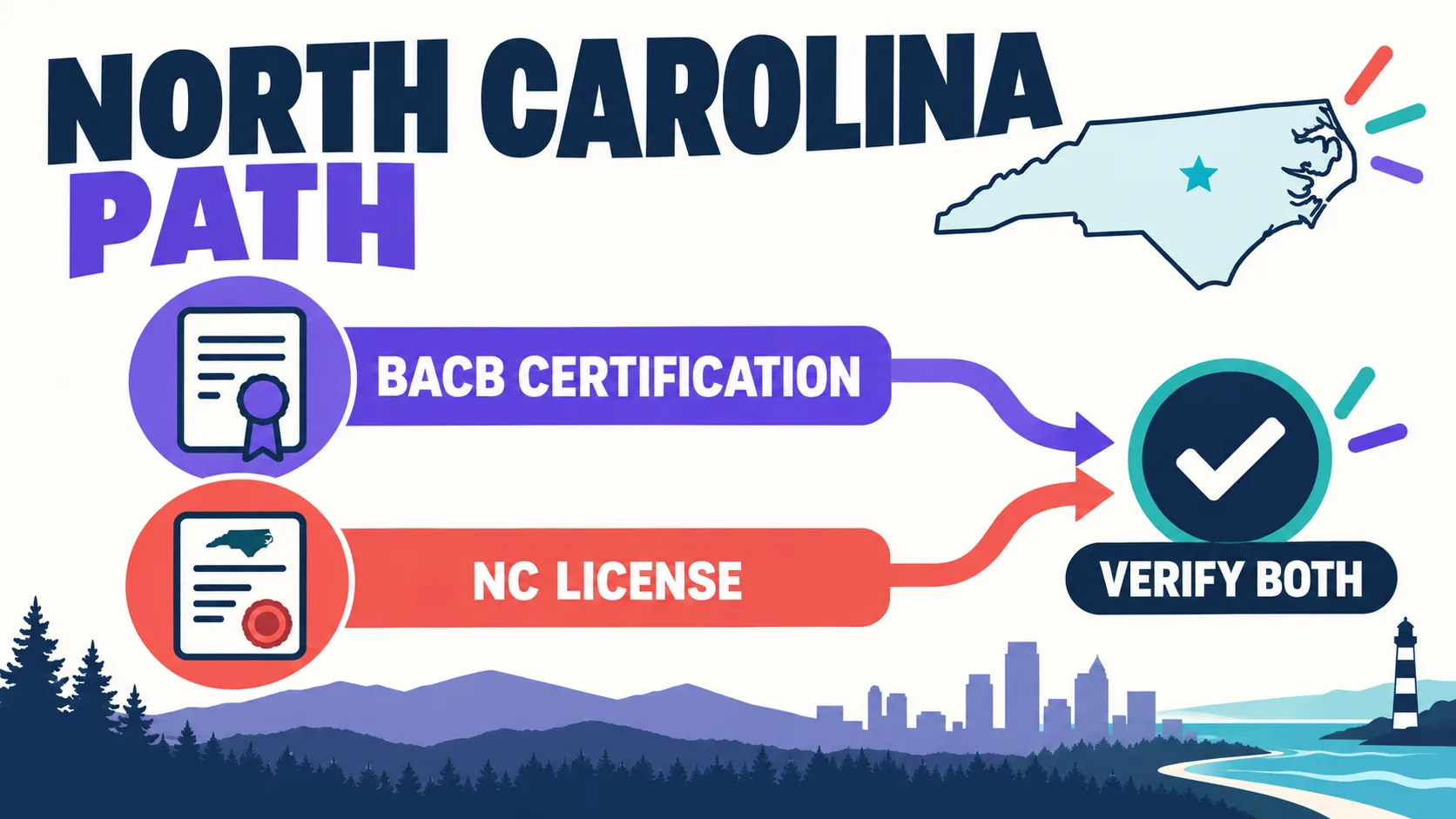 BCBA Certification NC: How to Separate BACB Certification From State Licensure BCBA Certification NC: How to Separate BACB Certification From State Licensurenc-path