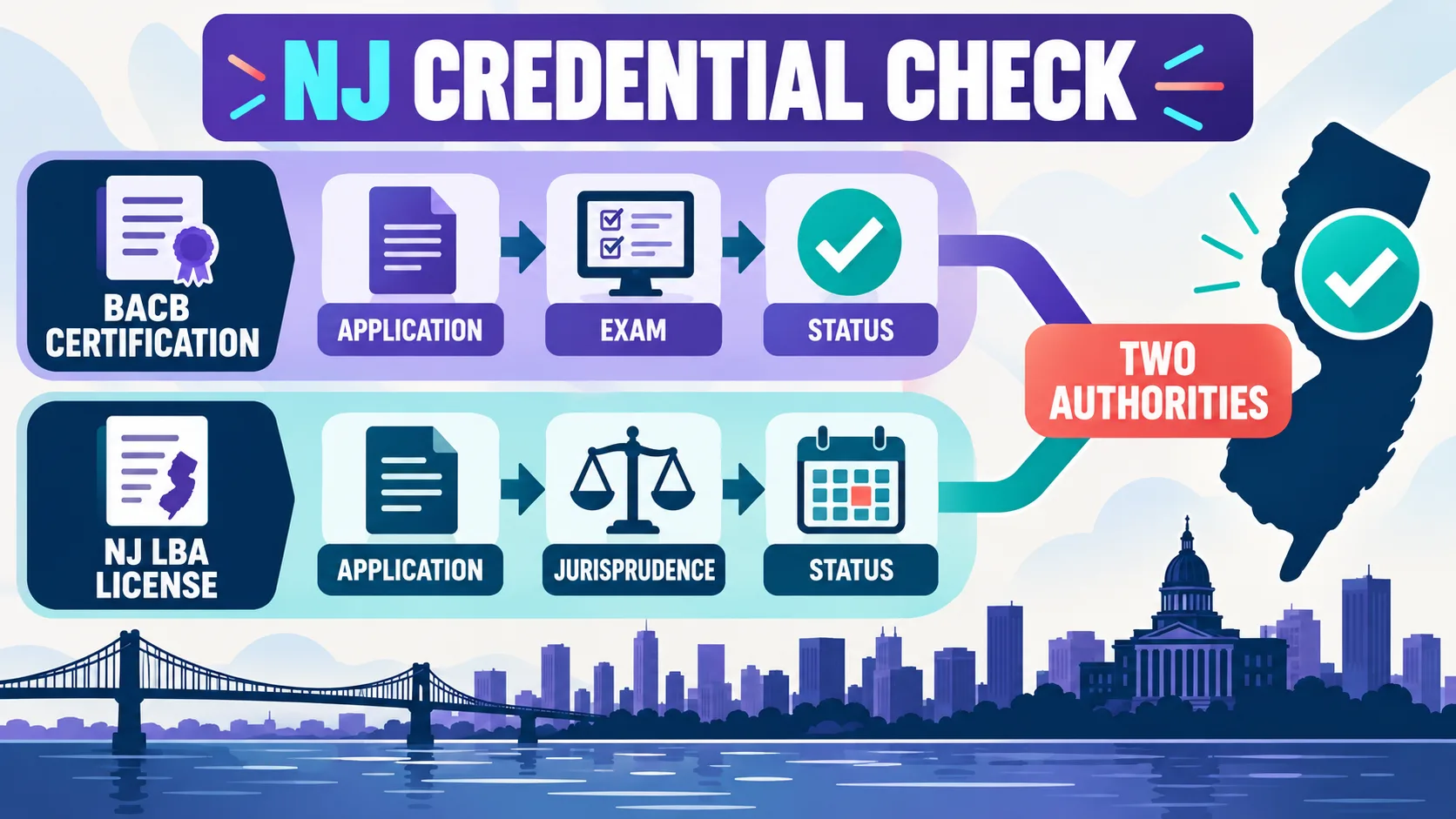 BCBA Certification NJ: Credential Verification and Status Checklist BCBA Certification NJ: Credential Verification and Status Checklistnj-credential-layers