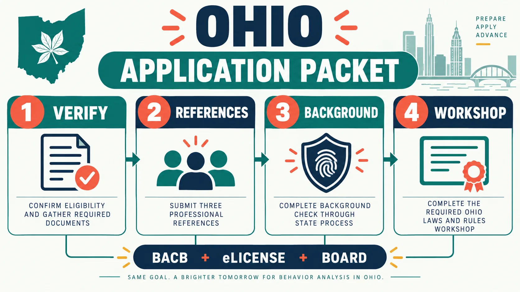 How to Become a BCBA in Ohio: Application Checklist How to Become a BCBA in Ohio: Application Checklistohio-application-packet