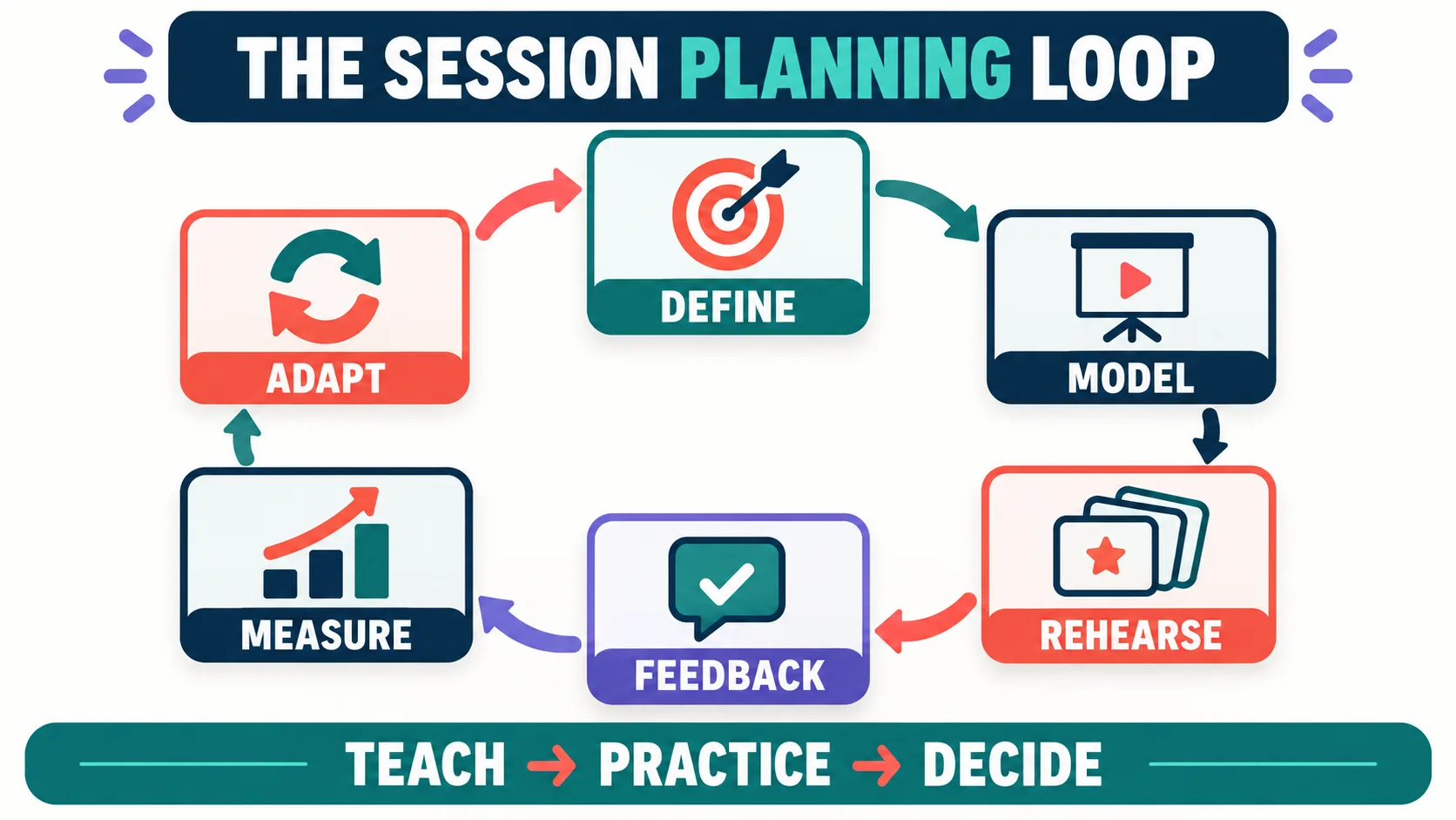 One-Year ABA Parent Training Curriculum: A 12-Month Planning Framework One-Year ABA Parent Training Curriculum: A 12-Month Planning Frameworkone-year-aba-parent-training-session-loop-v1