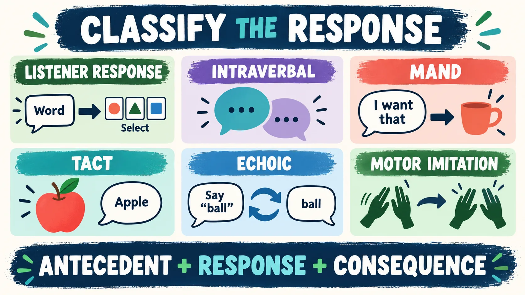 Listener Response ABA: How to Classify Listener Responding Listener Response ABA: How to Classify Listener Respondingoperant-classification