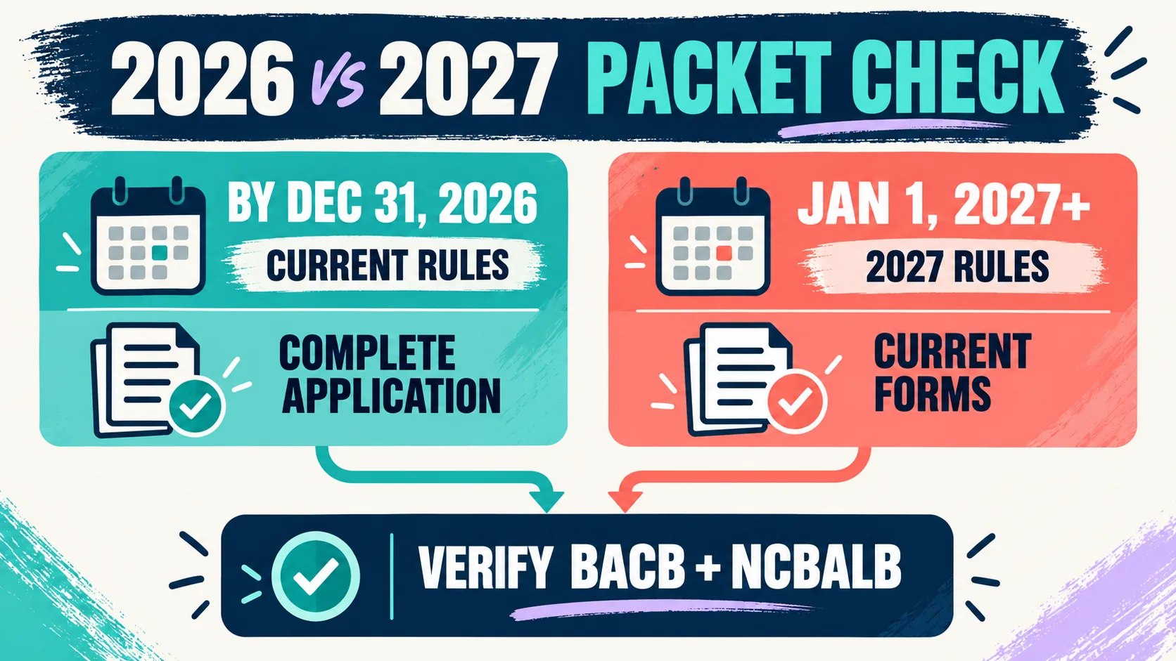 How to Become a BCBA in NC: Certification and Licensure How to Become a BCBA in NC: Certification and Licensurepacket-transition-check