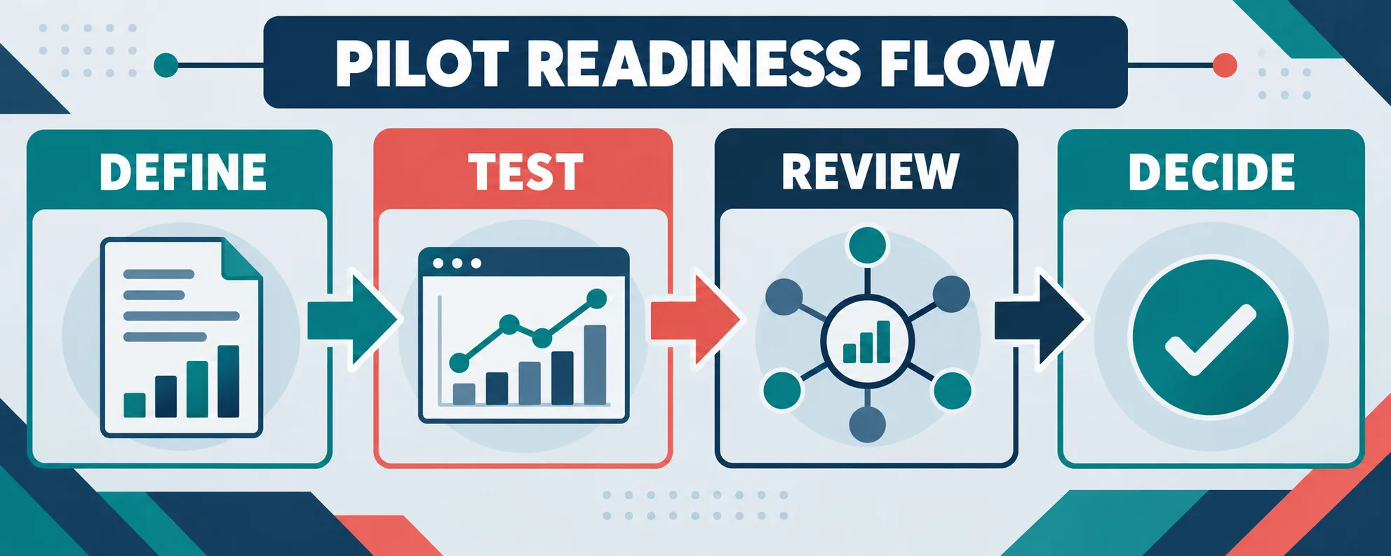 ABA Online Data Collection: Pilot-Readiness Checklist for BCBA Teams ABA Online Data Collection: Pilot-Readiness Checklist for BCBA Teamspilot-readiness-flow