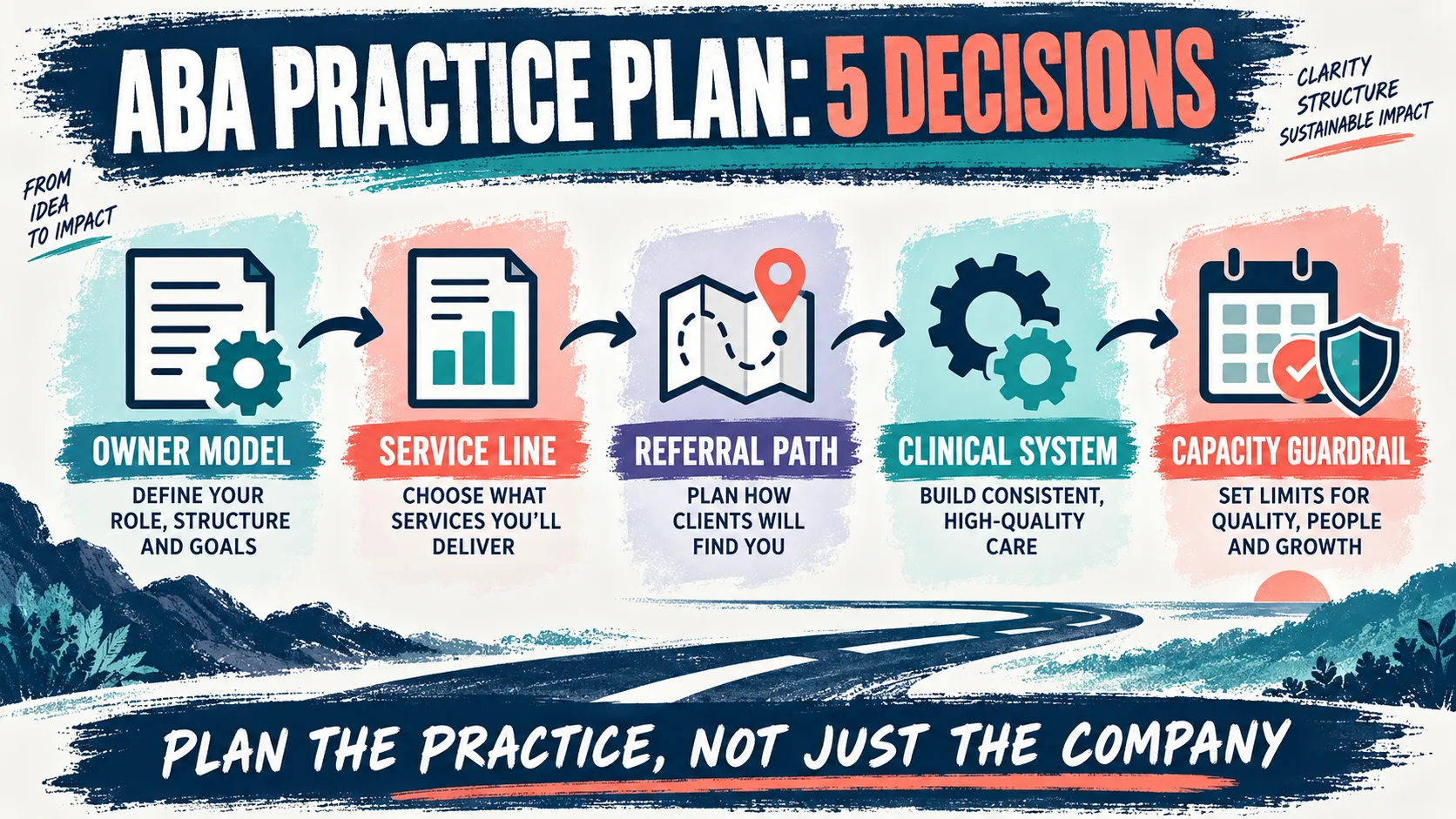 ABA Practice Business Plan: An Operating Template for Responsible Growth ABA Practice Business Plan: An Operating Template for Responsible Growthpractice-decisions-v1