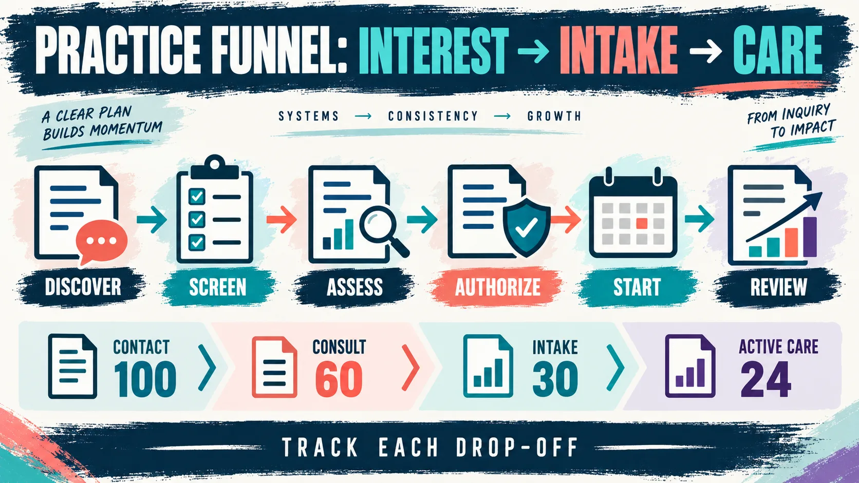 ABA Practice Business Plan: An Operating Template for Responsible Growth ABA Practice Business Plan: An Operating Template for Responsible Growthpractice-funnel-v1