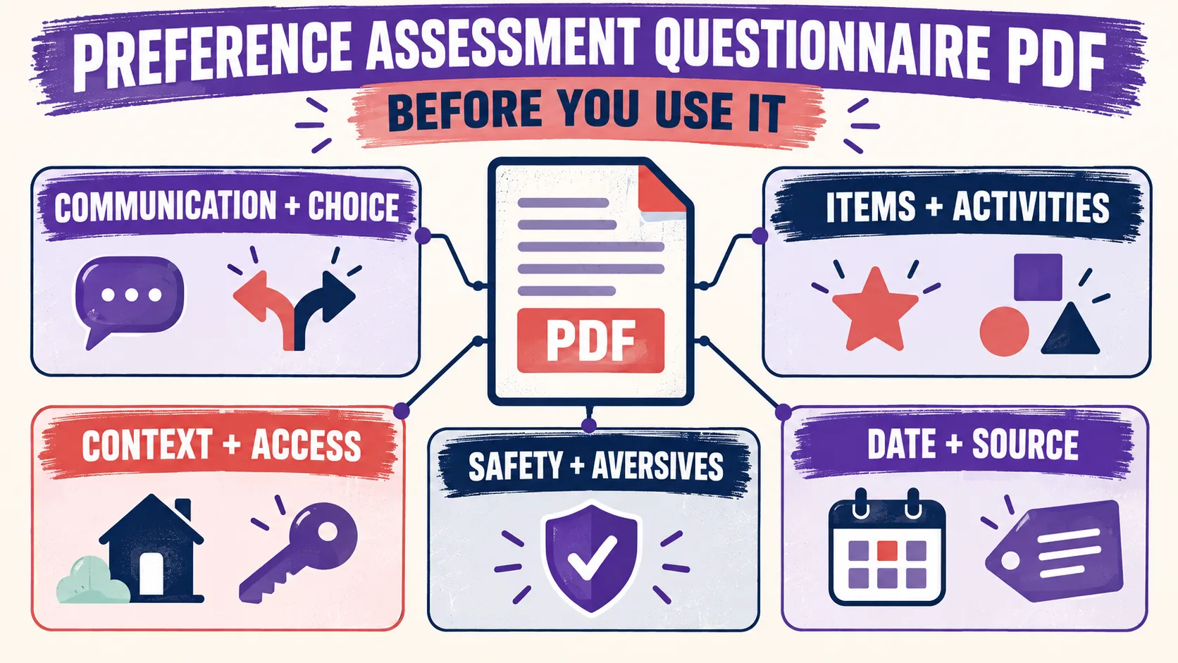 Preference Assessment Questionnaire PDF: What to Include and How to Use It Preference Assessment Questionnaire PDF: What to Include and How to Use Itpreference-questionnaire-pdf-fields-v1