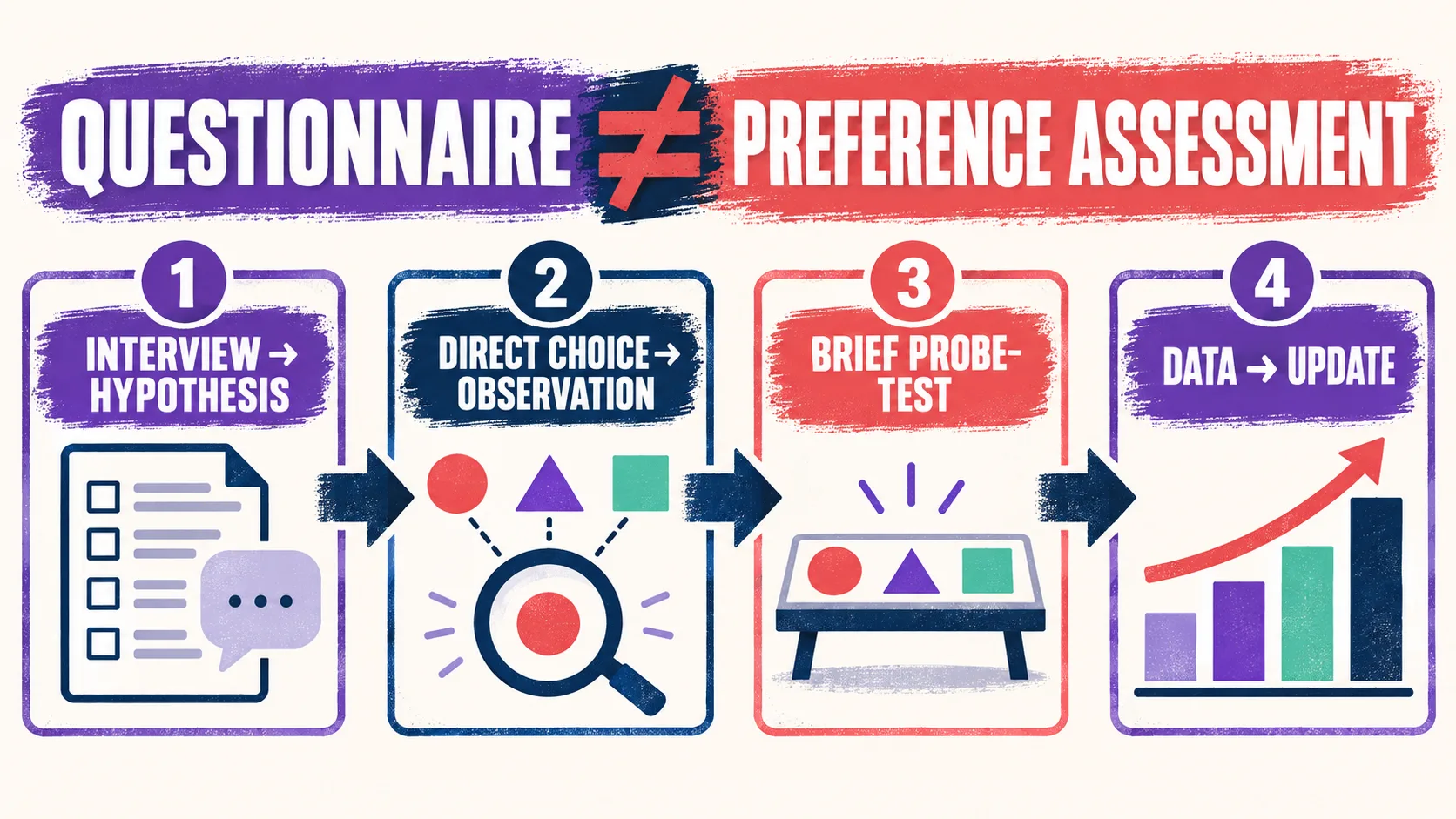 Preference Assessment Questionnaire PDF: What to Include and How to Use It Preference Assessment Questionnaire PDF: What to Include and How to Use Itquestionnaire-to-direct-assessment-v1